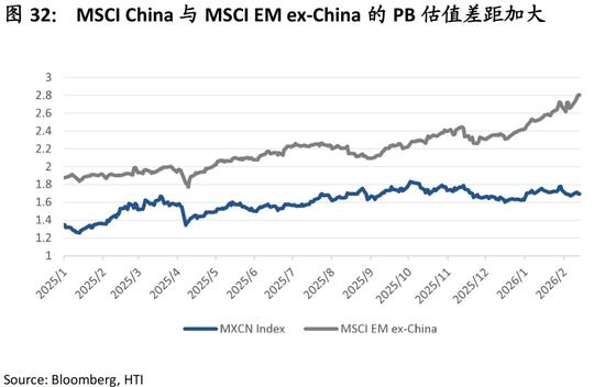 中国策略月报：春暖花开淘金香江