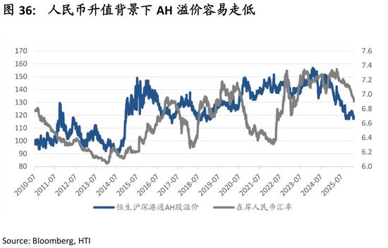 中国策略月报：春暖花开淘金香江