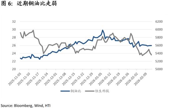 中国策略月报：春暖花开淘金香江