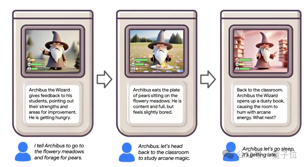 谷歌出品：大模型生成 RPG 游戏，情节角色全自定义