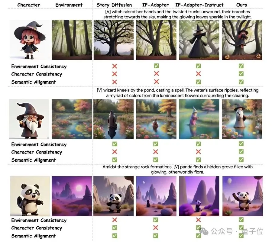 谷歌出品：大模型生成 RPG 游戏，情节角色全自定义