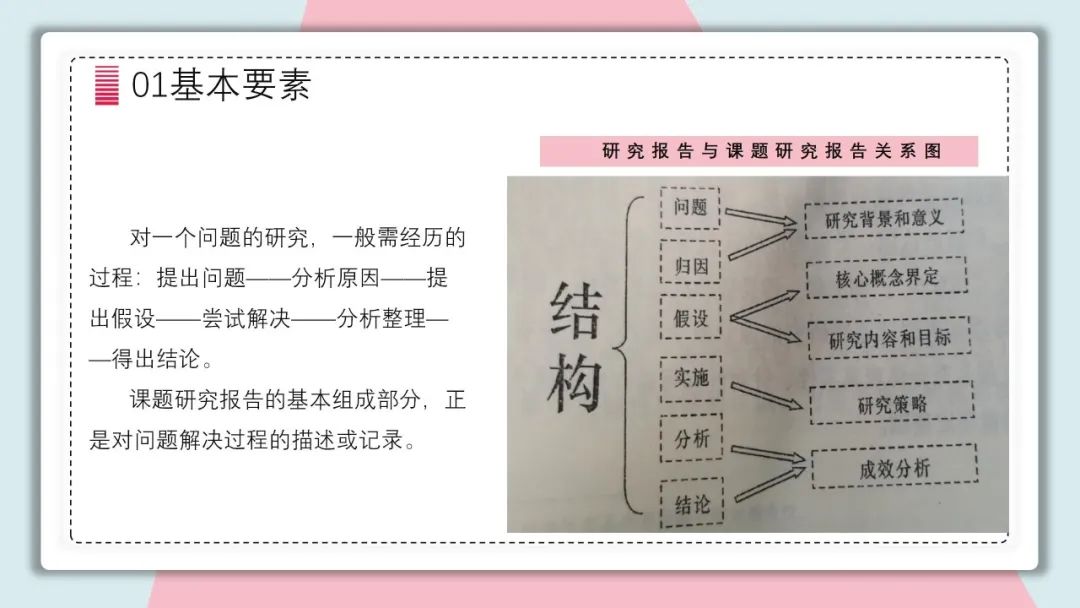 手把手教你做教科研】一文搞定：开题、中期、结题报告的写作指南