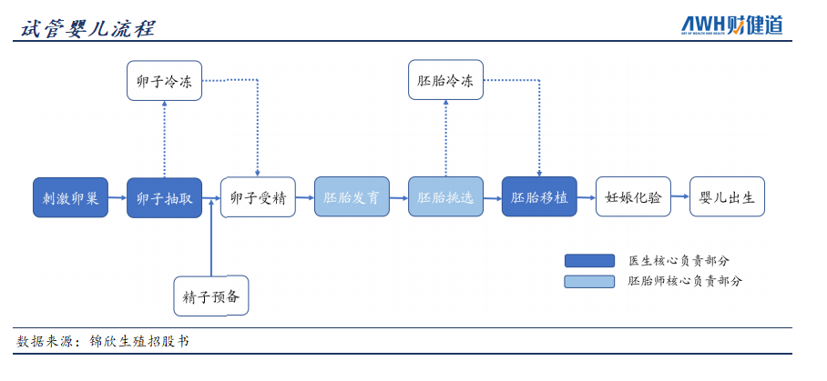 深度解析 | 从不想生到生不了，辅助生殖市场究竟有多大？