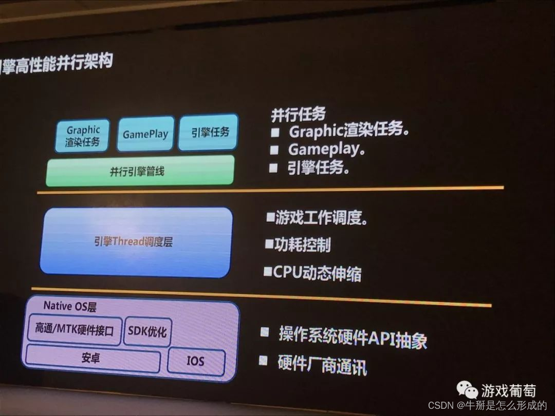 引用大佬讲座谈 2100万日活FPS手游怎样做优化？百元机稳定30帧、适配98%机型