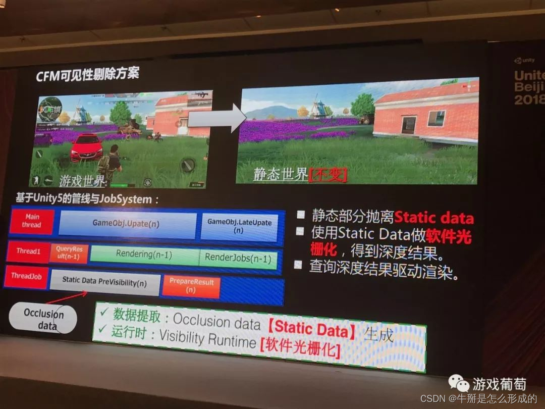 引用大佬讲座谈 2100万日活FPS手游怎样做优化？百元机稳定30帧、适配98%机型