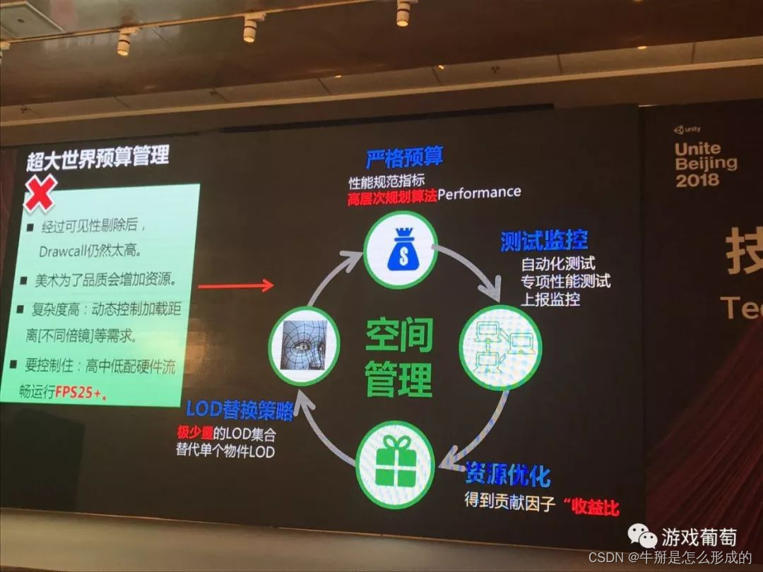 引用大佬讲座谈 2100万日活FPS手游怎样做优化？百元机稳定30帧、适配98%机型