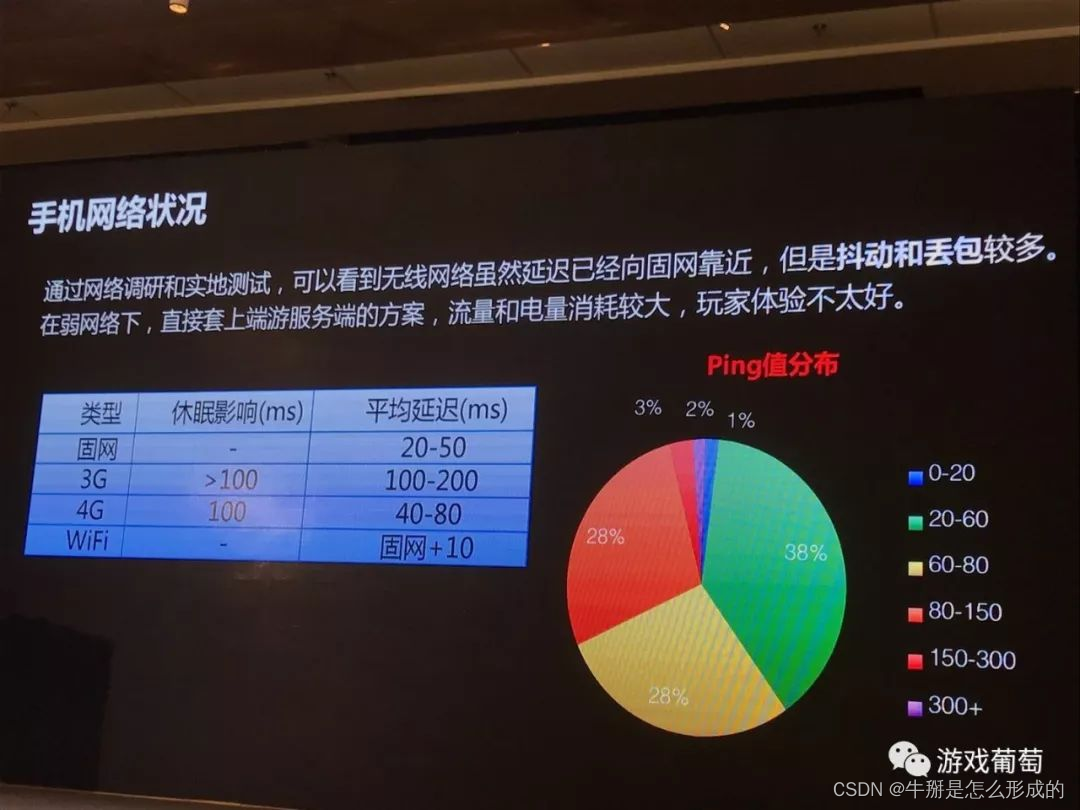 引用大佬讲座谈 2100万日活FPS手游怎样做优化？百元机稳定30帧、适配98%机型