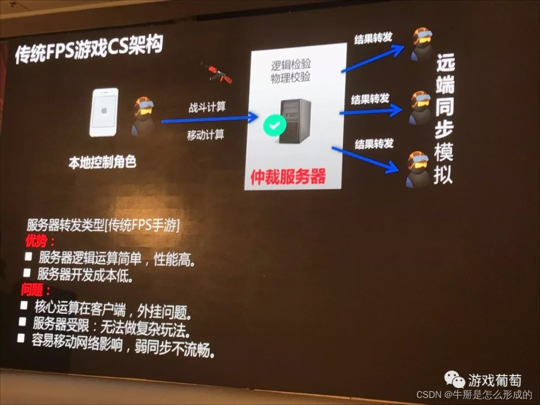 引用大佬讲座谈 2100万日活FPS手游怎样做优化？百元机稳定30帧、适配98%机型