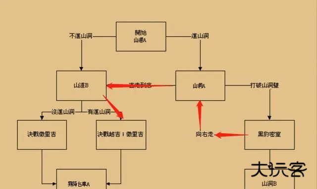三国战纪风云再起手游 0.15.9.0安卓版