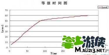 iPhone/ipad版《和风物语》黑庙计划极限4天50级攻略