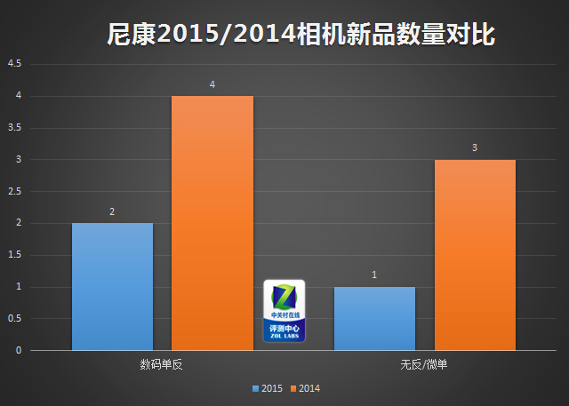 尼康 低调憋大招 金圈镜头爆发