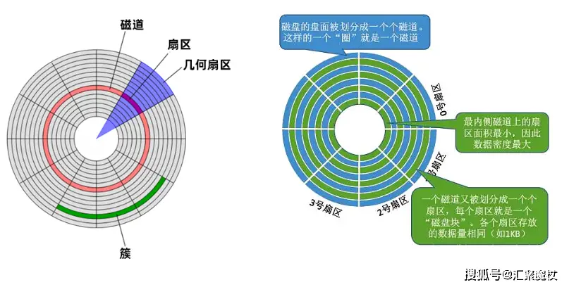 固态硬盘装系统前要先4K对齐的原因