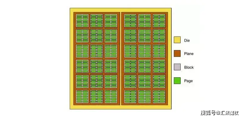 固态硬盘装系统前要先4K对齐的原因