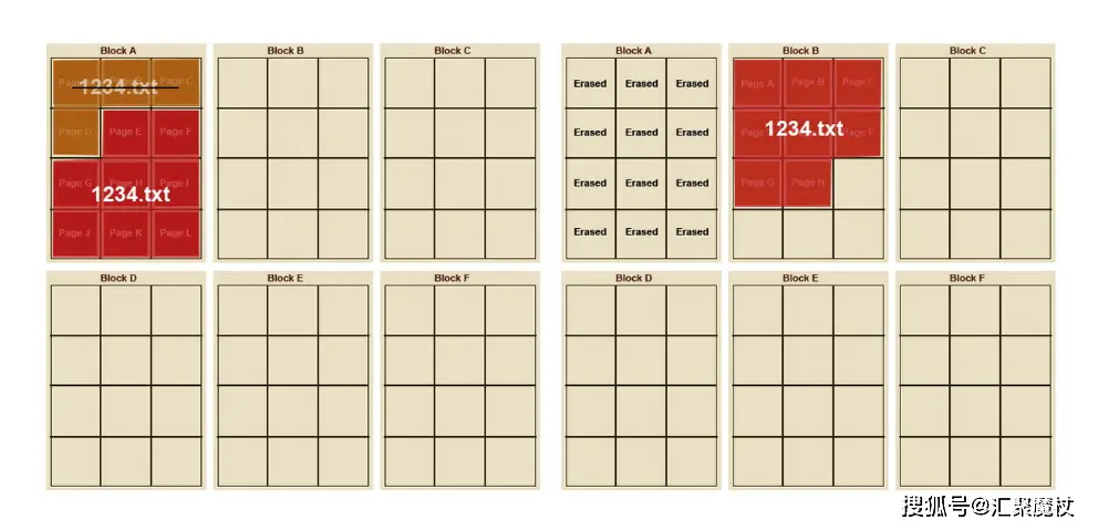 固态硬盘装系统前要先4K对齐的原因