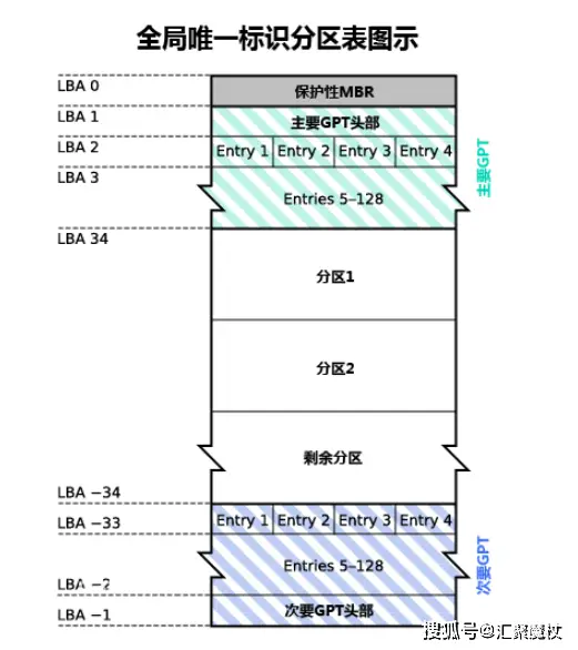 固态硬盘装系统前要先4K对齐的原因
