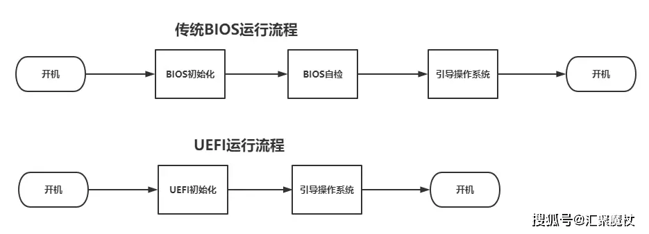固态硬盘装系统前要先4K对齐的原因