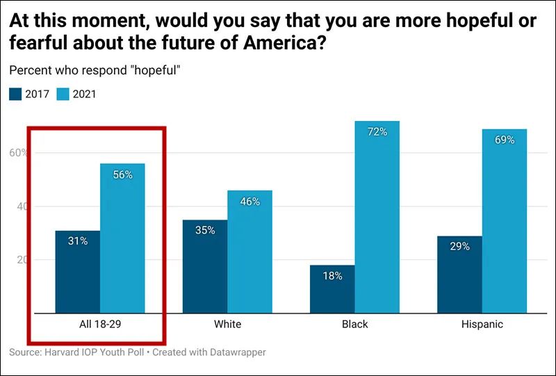 2021美国"民主灯塔"10大尴尬事件