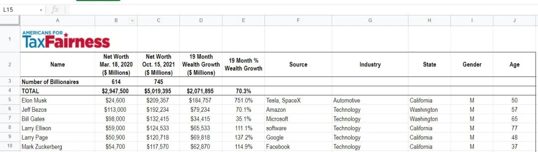 2021美国"民主灯塔"10大尴尬事件