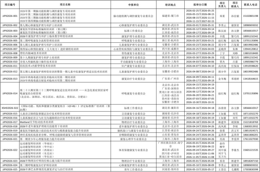 关于下达2026年度中国康复医学会继续医学教育项目计划的通知