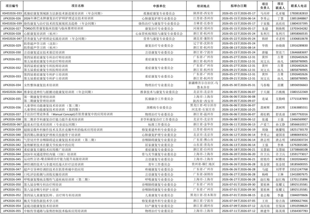 关于下达2026年度中国康复医学会继续医学教育项目计划的通知