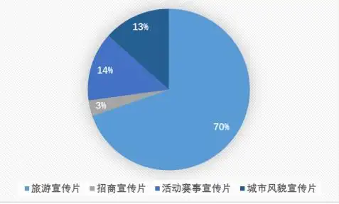 人民日报海外网发布《中国城市形象宣传片海外传播影响力指数报告（2020）》
