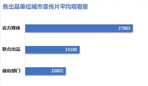 人民日报海外网发布《中国城市形象宣传片海外传播影响力指数报告（2020）》