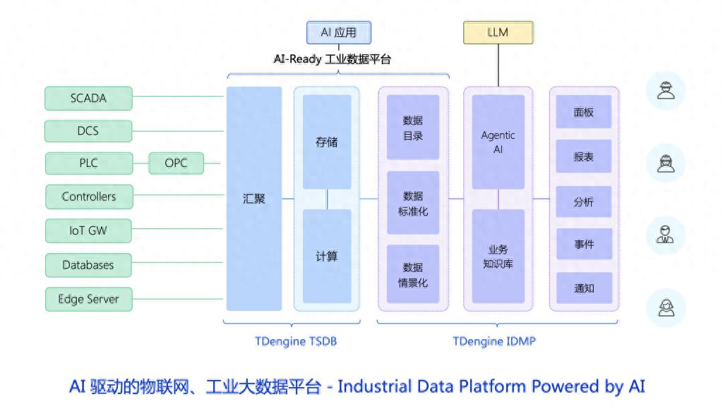 数据分析师，即将从工业领域“消失”？
