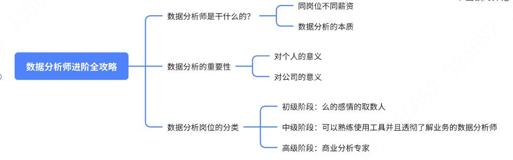 小白数据分析必看！从入门到精通数据分析师进阶技能全攻略（上）