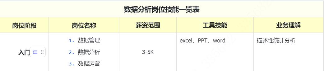 小白数据分析必看！从入门到精通数据分析师进阶技能全攻略（上）