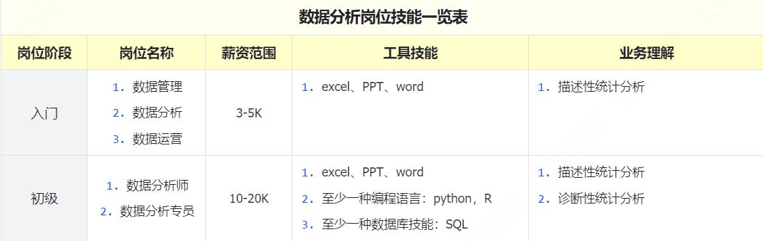 小白数据分析必看！从入门到精通数据分析师进阶技能全攻略（上）