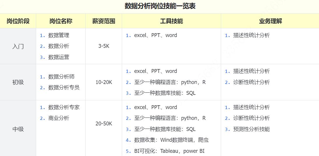 小白数据分析必看！从入门到精通数据分析师进阶技能全攻略（上）
