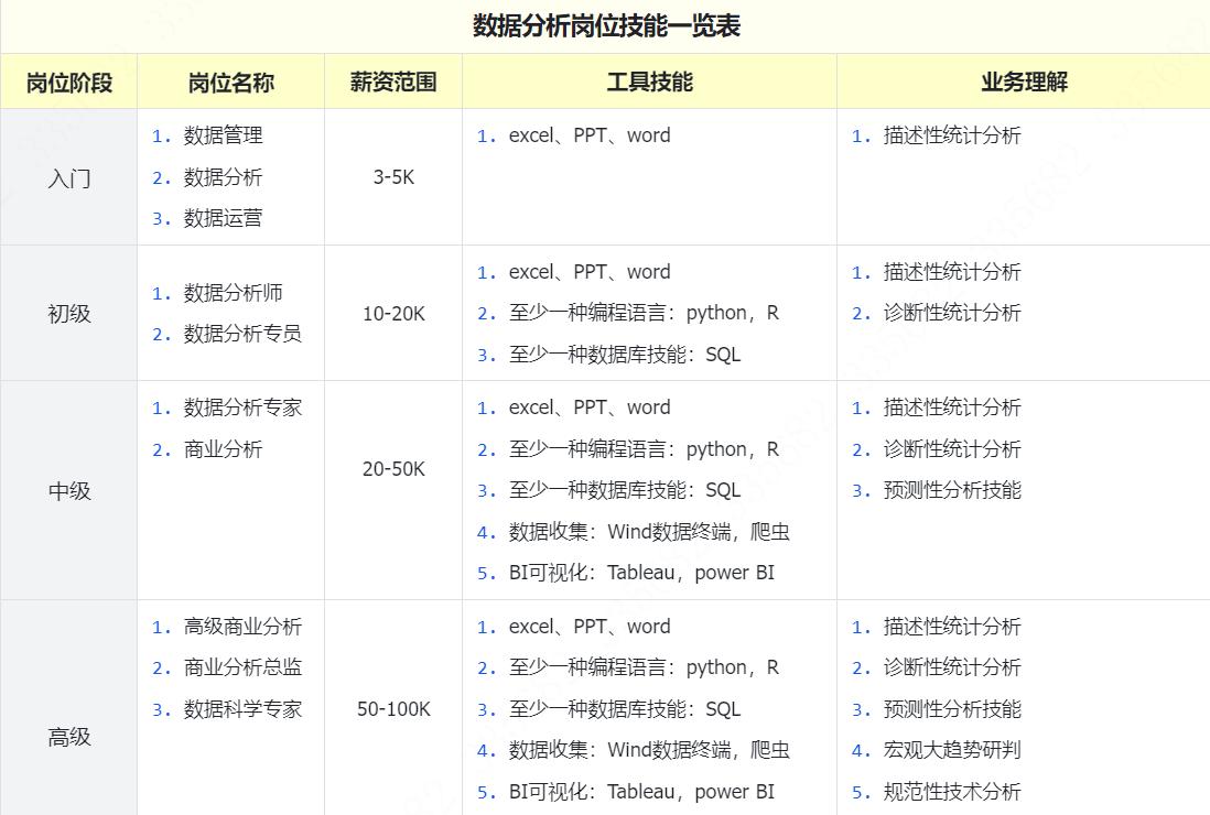 小白数据分析必看！从入门到精通数据分析师进阶技能全攻略（上）