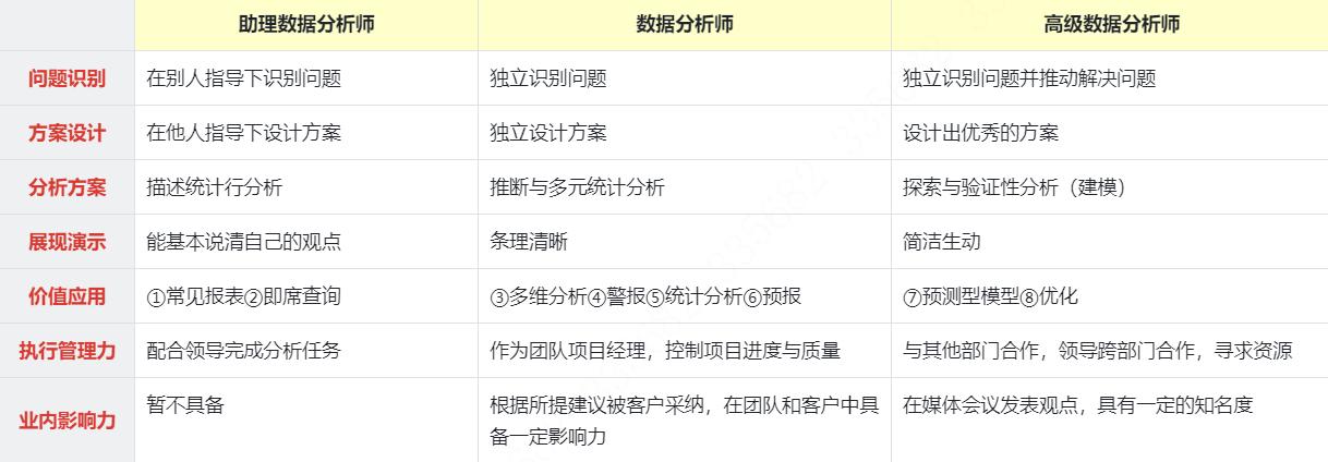 小白数据分析必看！从入门到精通数据分析师进阶技能全攻略（上）