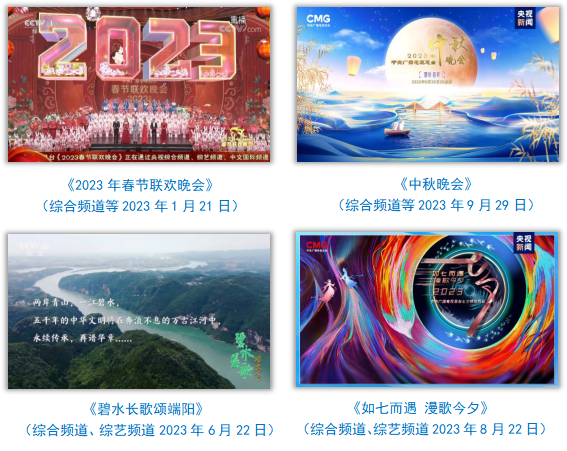 中央广播电视总台社会责任报告(2023年度)