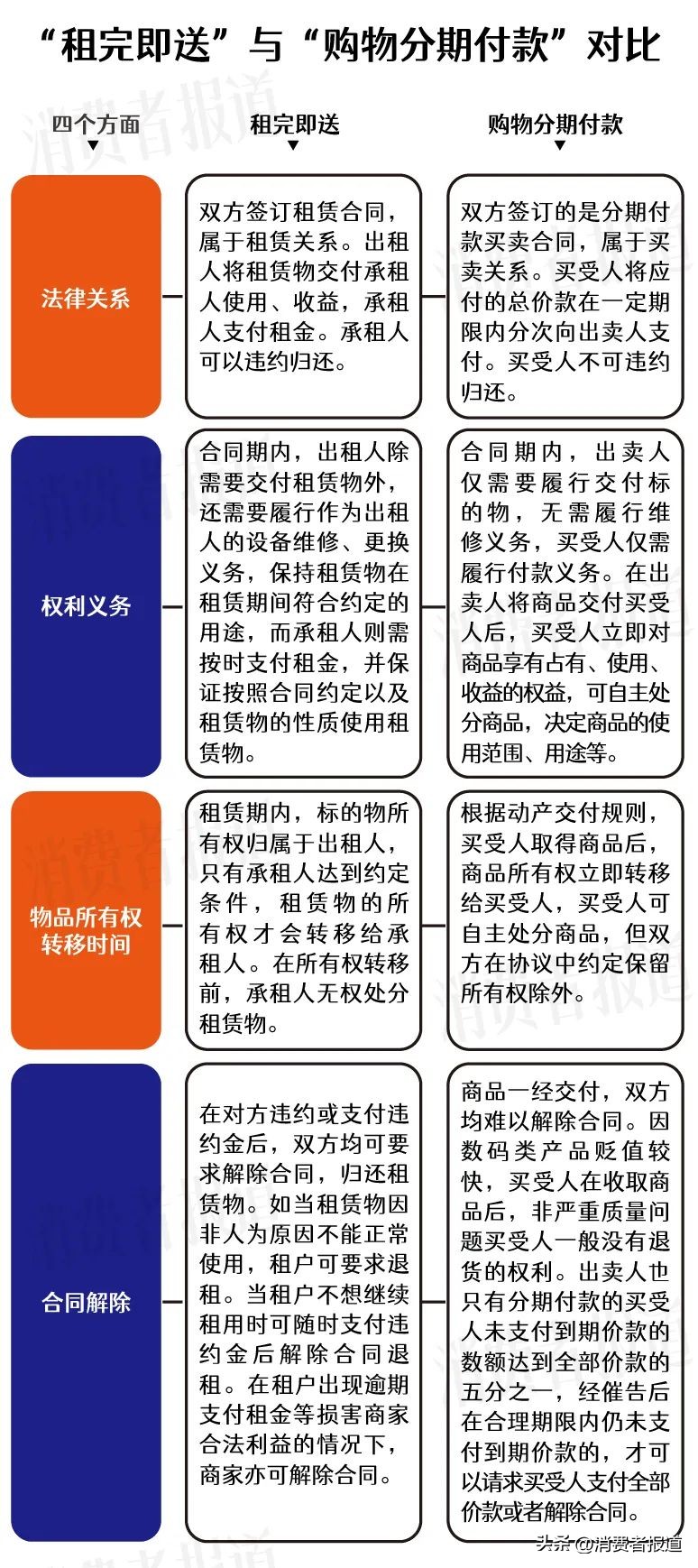 手机租赁被质疑是高利贷?5个平台手机租赁费用对比,换算利率竟超50%