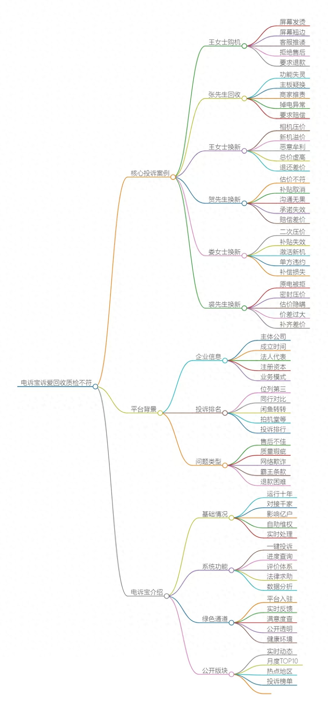详细阅读:有消费者称:在爱回收购买的二手数码产品出现屏幕翘边的质量问题 有消费者称:在爱回收购买的二手数码产品出现屏幕翘边的质量问题