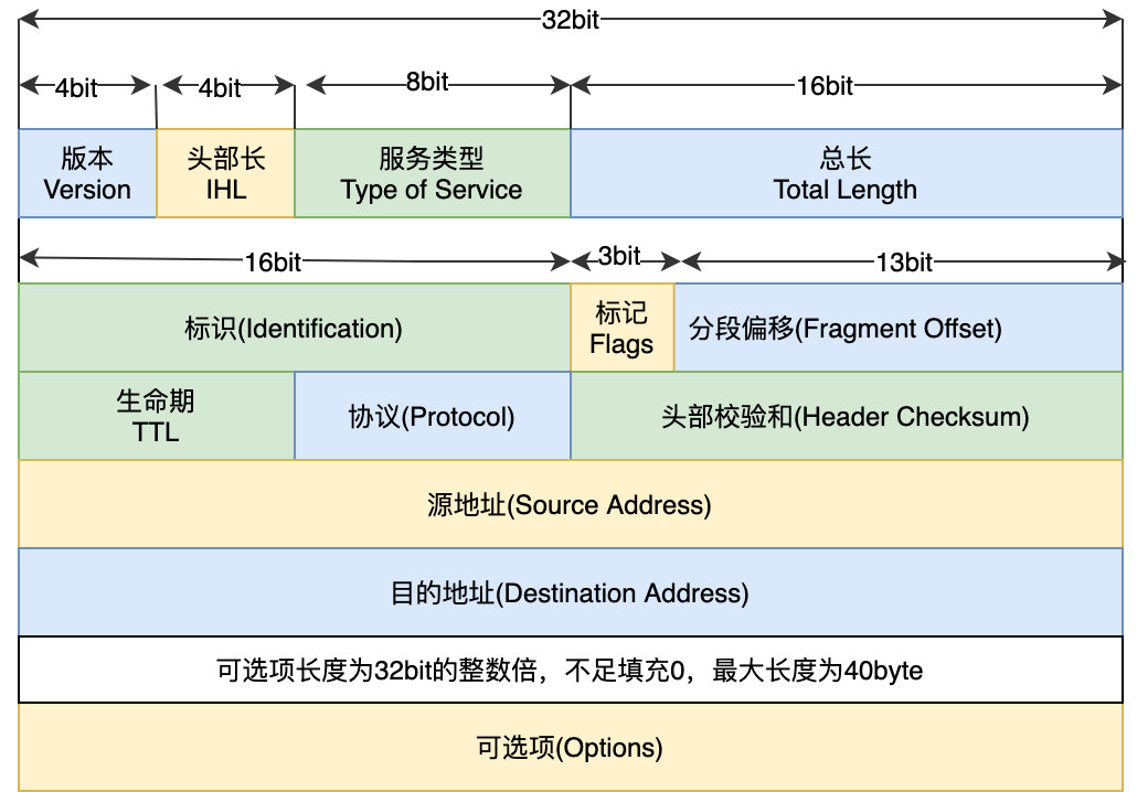 计算机网络超详细系统学习路线(2025年最新)
