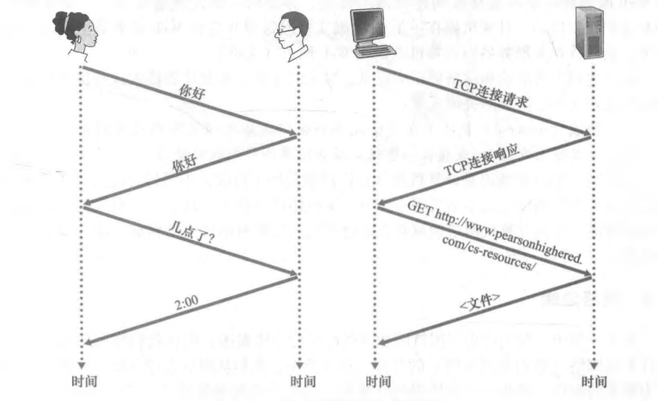 什么是网络、计算机网络？