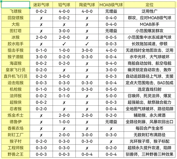 气球塔防6电脑版下载 v40.3 官方版