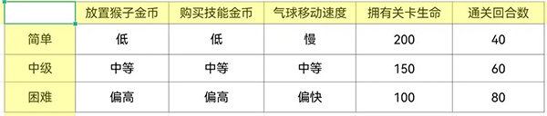 气球塔防6电脑版下载 v40.3 官方版