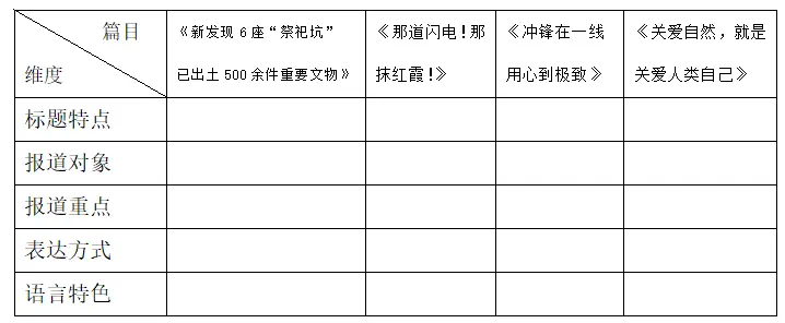 【秋备专栏】读新闻,让“视界”多彩——新闻四则整合教学设计