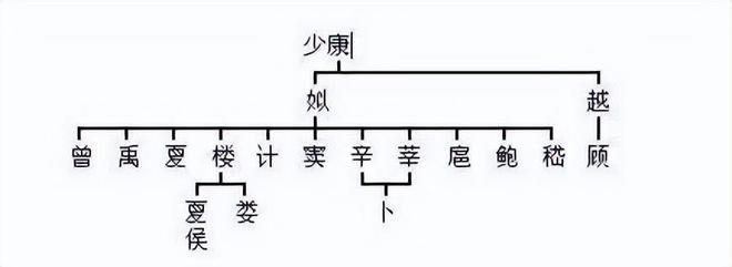 中国姓氏分支表：你的姓来自是哪位上古大帝？快来认认亲