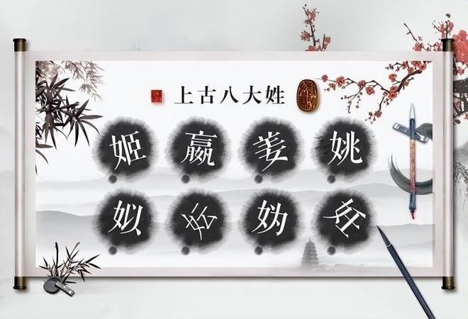 中国姓氏分支表：你的姓来自是哪位上古大帝？快来认认亲