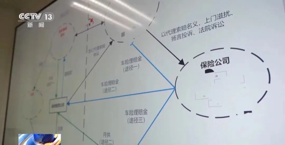 央视曝光“豪车碰瓷”特大骗保案
