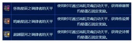DNF游戏黑话一文看懂,周年庆版本扫盲