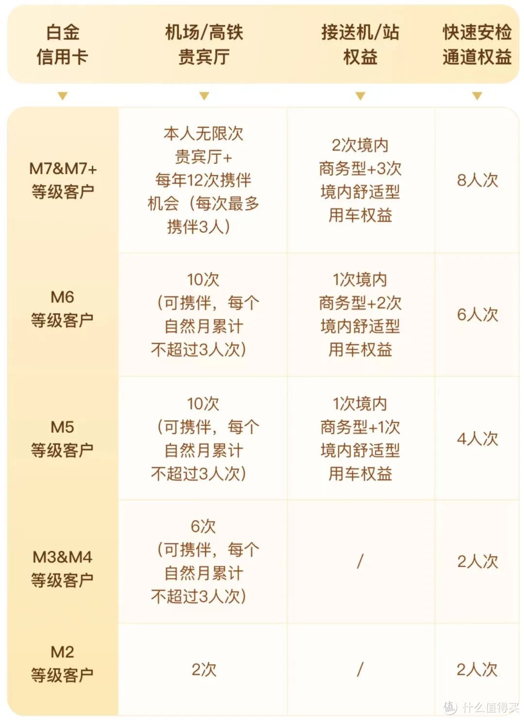 2024年最值得办的非刚性年费白金卡汇总!