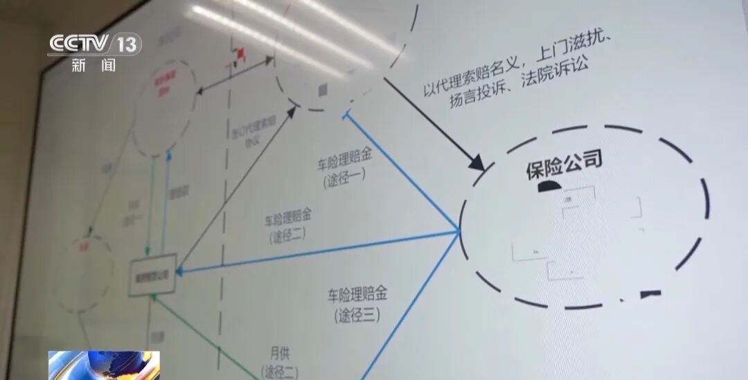 央视曝光豪车碰瓷特大骗保案:贷款买二手豪车雇“车手”专挑货车撞;汽修厂人为扩损,什么豪车都会拆;超80名嫌疑人落网,涉案金额上亿