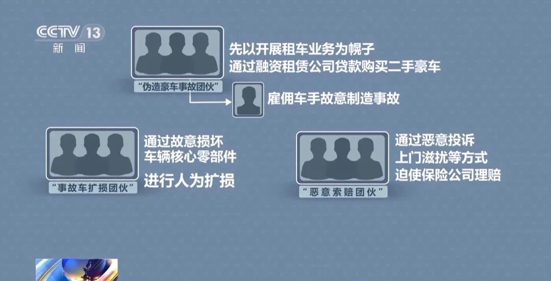 央视曝光豪车碰瓷特大骗保案:贷款买二手豪车雇“车手”专挑货车撞;汽修厂人为扩损,什么豪车都会拆;超80名嫌疑人落网,涉案金额上亿
