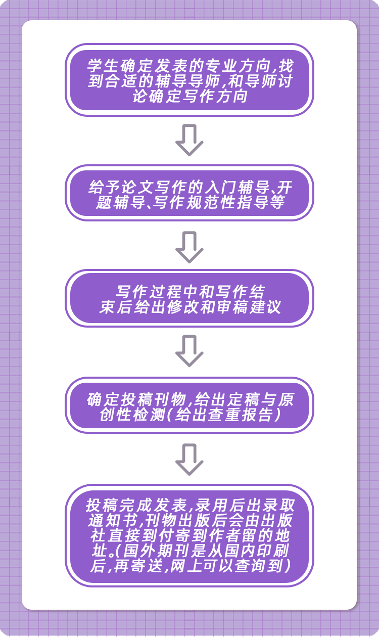 听说现在都开始卷论文发表了，为了留学申请05后能有多拼！