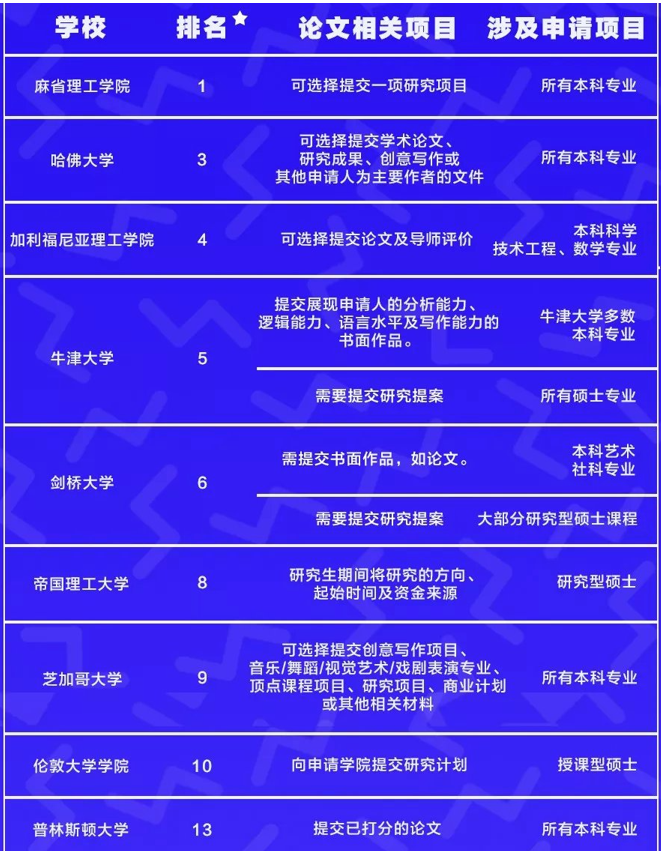 听说现在都开始卷论文发表了，为了留学申请05后能有多拼！